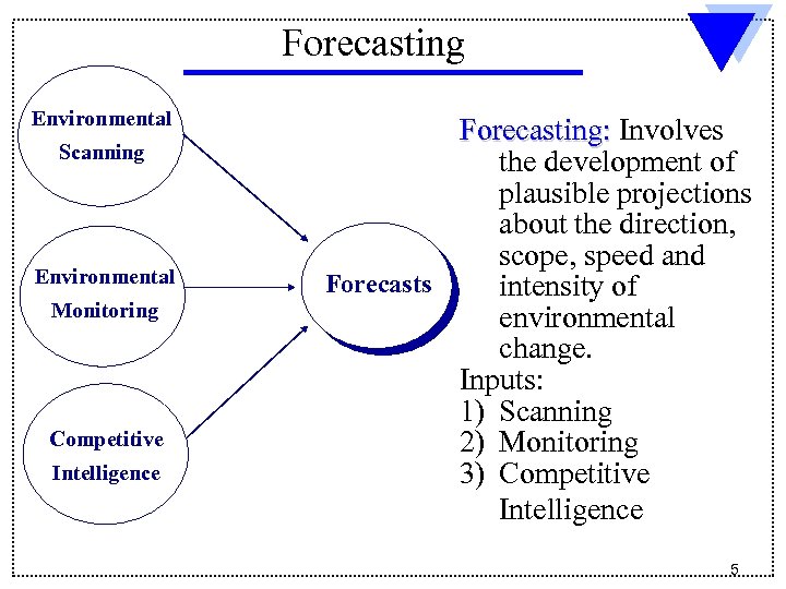 Forecasting Environmental Scanning Environmental Monitoring Competitive Intelligence Forecasting: Involves the development of plausible projections