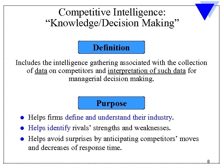 Competitive Intelligence: “Knowledge/Decision Making” Definition Includes the intelligence gathering associated with the collection of