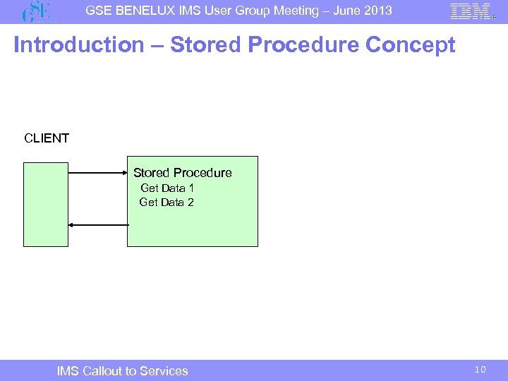 GSE BENELUX IMS User Group Meeting – June 2013 Introduction – Stored Procedure Concept