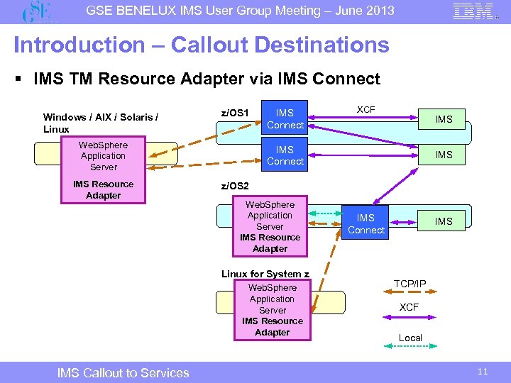 GSE BENELUX IMS User Group Meeting – June 2013 Introduction – Callout Destinations §