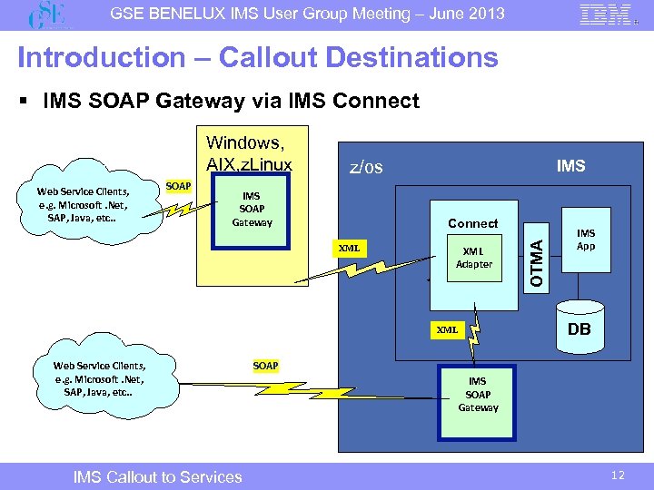 GSE BENELUX IMS User Group Meeting – June 2013 Introduction – Callout Destinations §