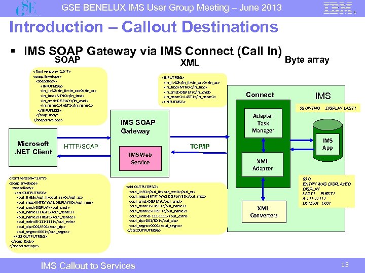 GSE BENELUX IMS User Group Meeting – June 2013 Introduction – Callout Destinations §