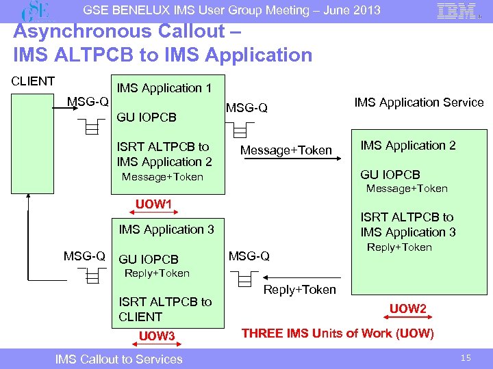 GSE BENELUX IMS User Group Meeting – June 2013 Asynchronous Callout – IMS ALTPCB