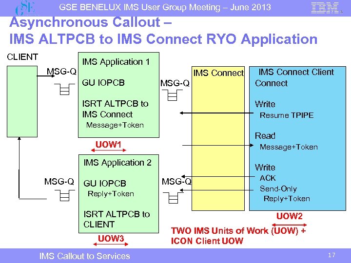 GSE BENELUX IMS User Group Meeting – June 2013 Asynchronous Callout – IMS ALTPCB