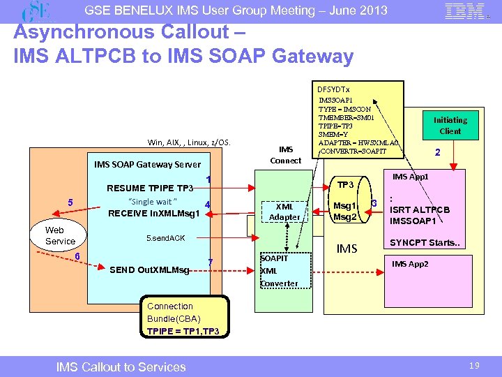 GSE BENELUX IMS User Group Meeting – June 2013 Asynchronous Callout – IMS ALTPCB