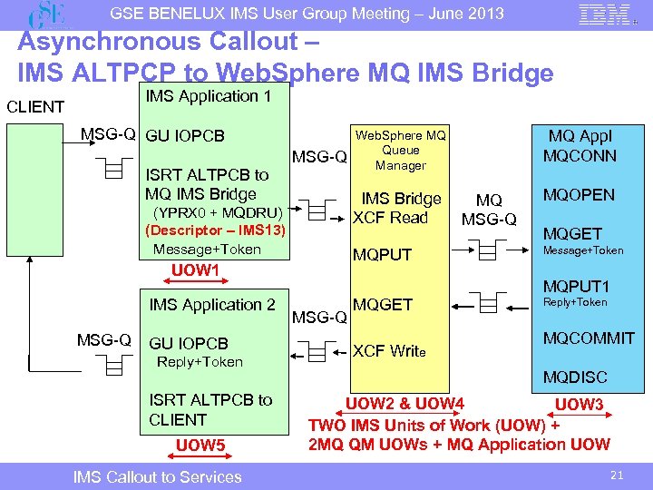 GSE BENELUX IMS User Group Meeting – June 2013 Asynchronous Callout – IMS ALTPCP