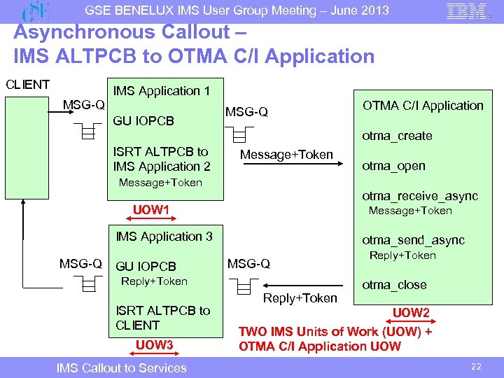 GSE BENELUX IMS User Group Meeting – June 2013 Asynchronous Callout – IMS ALTPCB