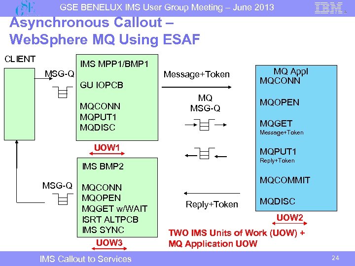 GSE BENELUX IMS User Group Meeting – June 2013 Asynchronous Callout – Web. Sphere