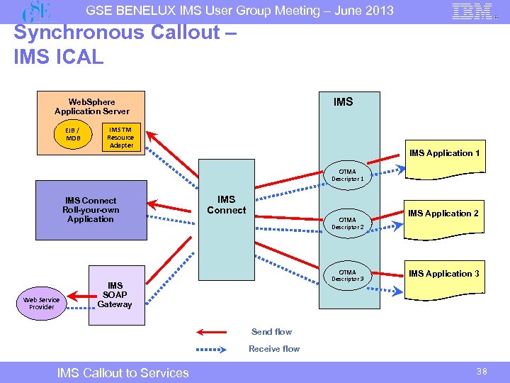 GSE BENELUX IMS User Group Meeting – June 2013 Synchronous Callout – IMS ICAL