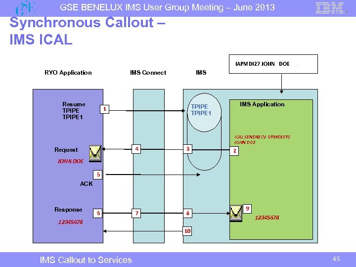 GSE BENELUX IMS User Group Meeting – June 2013 Synchronous Callout – IMS ICAL