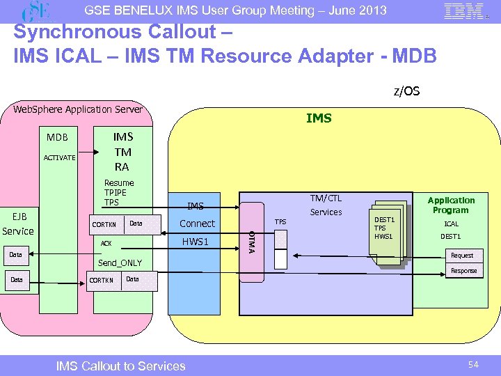 GSE BENELUX IMS User Group Meeting – June 2013 Synchronous Callout – IMS ICAL