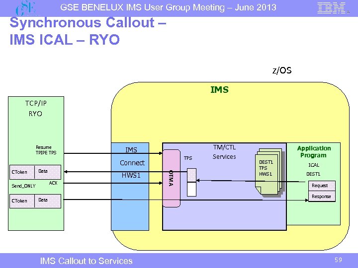 GSE BENELUX IMS User Group Meeting – June 2013 Synchronous Callout – IMS ICAL