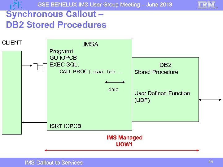 GSE BENELUX IMS User Group Meeting – June 2013 Synchronous Callout – DB 2