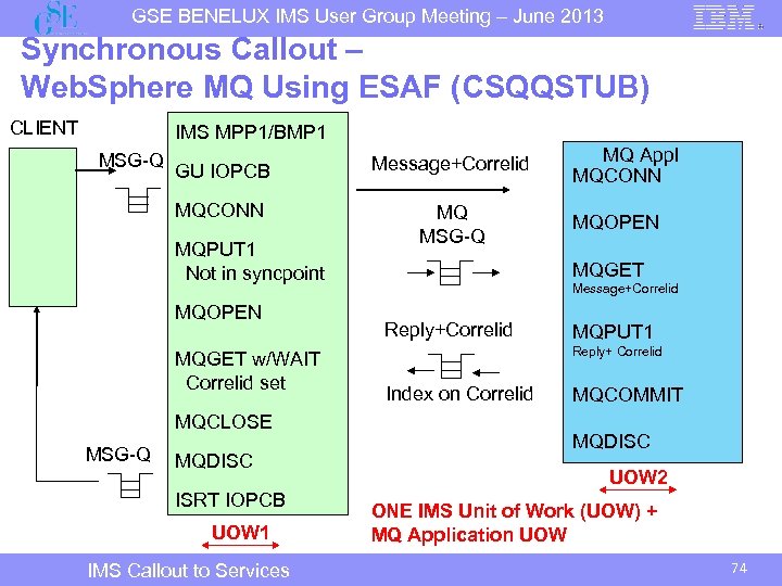 GSE BENELUX IMS User Group Meeting – June 2013 Synchronous Callout – Web. Sphere