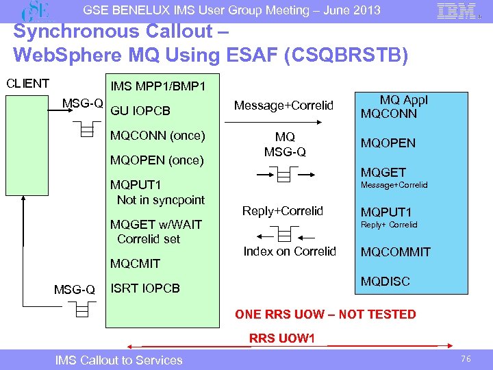 GSE BENELUX IMS User Group Meeting – June 2013 Synchronous Callout – Web. Sphere