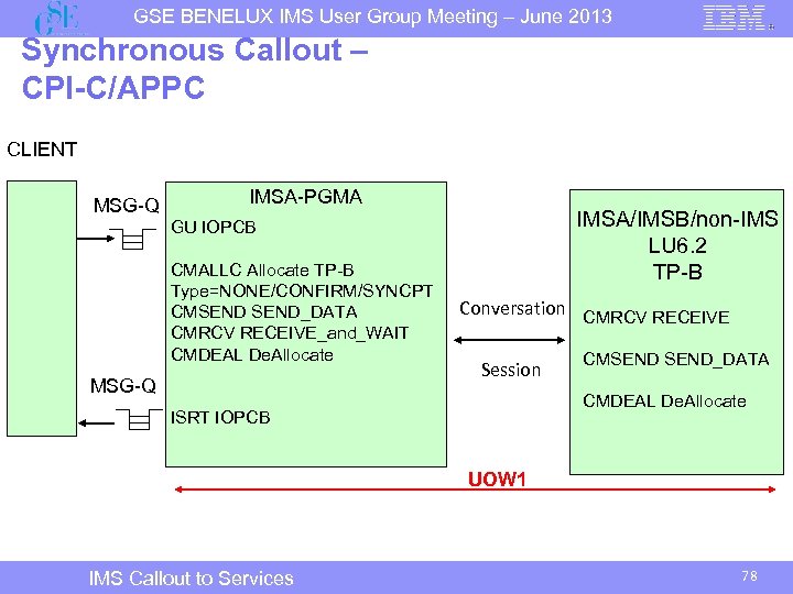 GSE BENELUX IMS User Group Meeting – June 2013 Synchronous Callout – CPI-C/APPC CLIENT