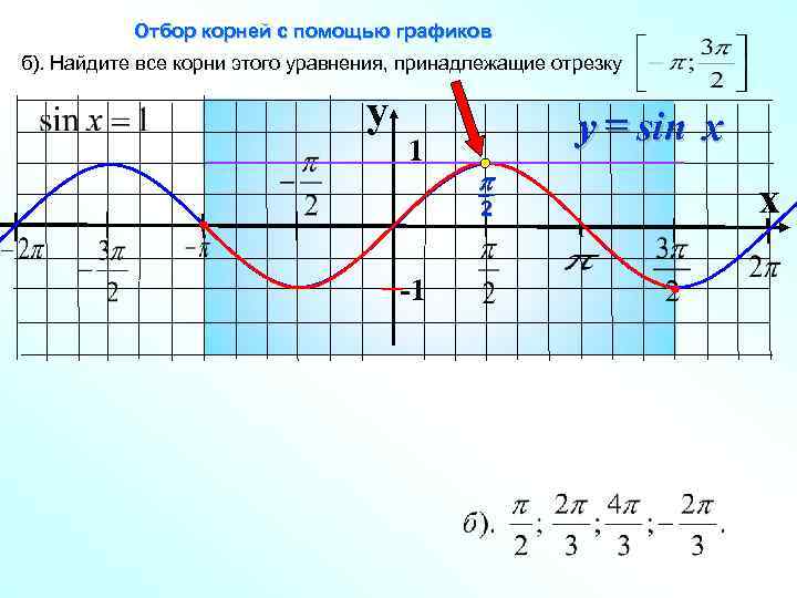 Найти корни sin x x