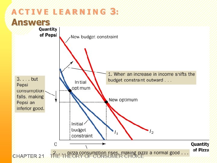 ACTIVE LEARNING Answers CHAPTER 21 3: THEORY OF CONSUMER CHOICE 