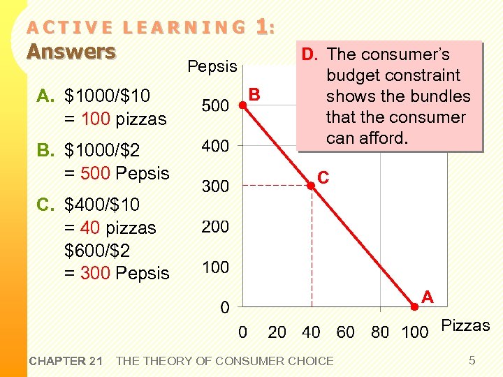 ACTIVE LEARNING Answers A. $1000/$10 = 100 pizzas B. $1000/$2 = 500 Pepsis 1:
