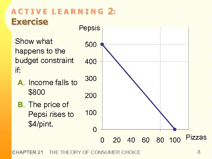 ACTIVE LEARNING Exercise 2: Pepsis Show what happens to the budget constraint if: A.