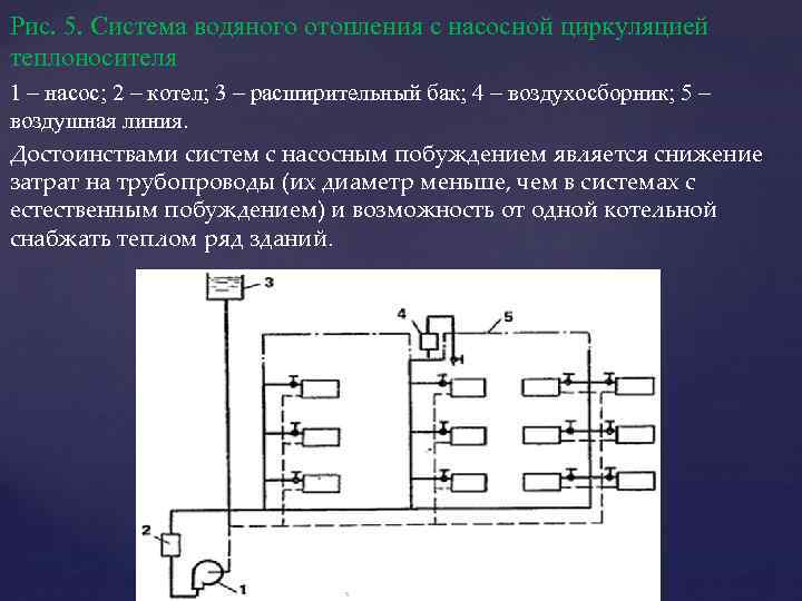 Рис. 5. Система водяного отопления с насосной циркуляцией Рис. 5. теплоносителя 1 – насос;