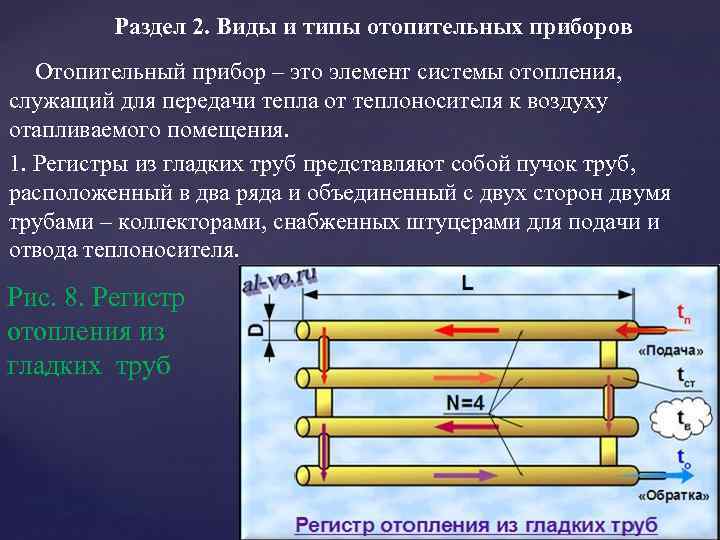 Раздел 2. Виды и типы отопительных приборов Отопительный прибор – это элемент системы отопления,