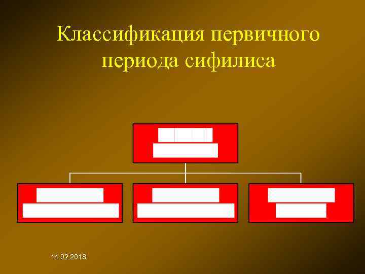 Классификация первичного периода сифилиса 14. 02. 2018 