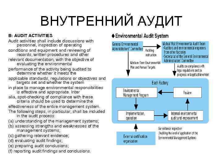 ВНУТРЕННИЙ АУДИТ B: AUDIT ACTIVITIES Audit activities shall include discussions with personnel, inspection of