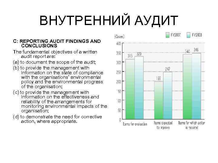 ВНУТРЕННИЙ АУДИТ C: REPORTING AUDIT FINDINGS AND CONCLUSIONS The fundamental objectives of a written