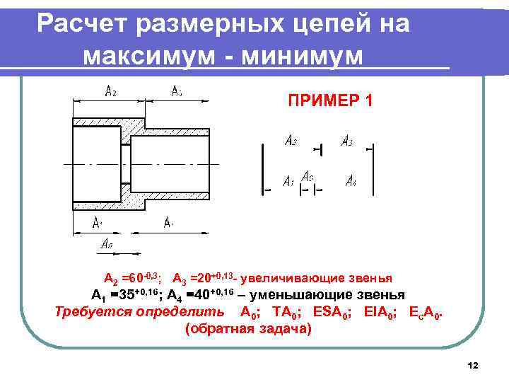 Расчет размерных цепей на максимум - минимум ПРИМЕР 1 А 2 =60 -0, 3;