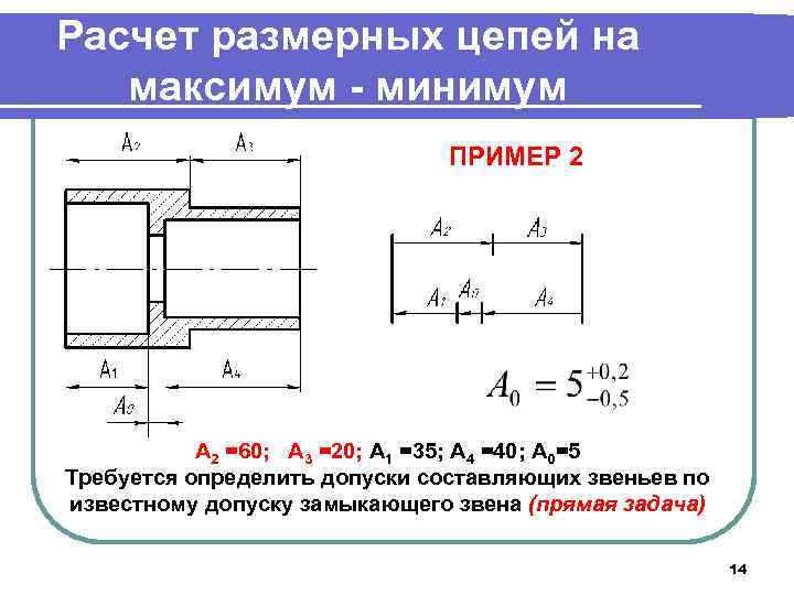 Расчет размерных цепей на максимум - минимум ПРИМЕР 2 А 2 =60; А 3