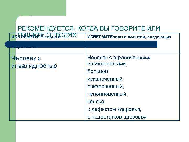 РЕКОМЕНДУЕТСЯ: КОГДА ВЫ ГОВОРИТЕ ИЛИ ПИШЕТЕ О ЛЮДЯХ: ИЗБЕГАЙТЕслов и понятий, создающих ИСПОЛЬЗУЙТЕ слова