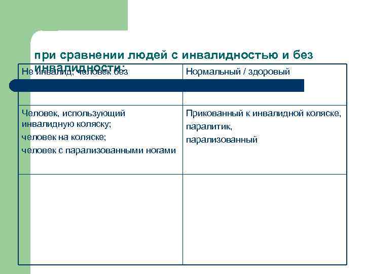 при сравнении людей с инвалидностью и без инвалидности: Не инвалид, человек без Нормальный /