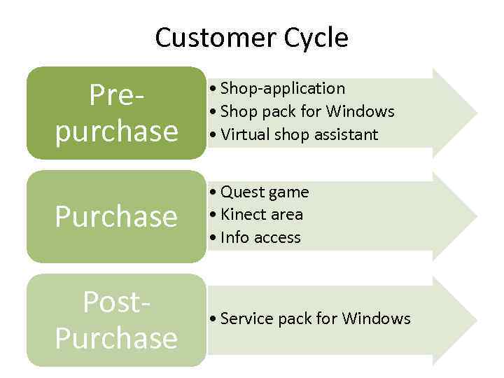 Customer Cycle Prepurchase • Shop-application • Shop pack for Windows • Virtual shop assistant