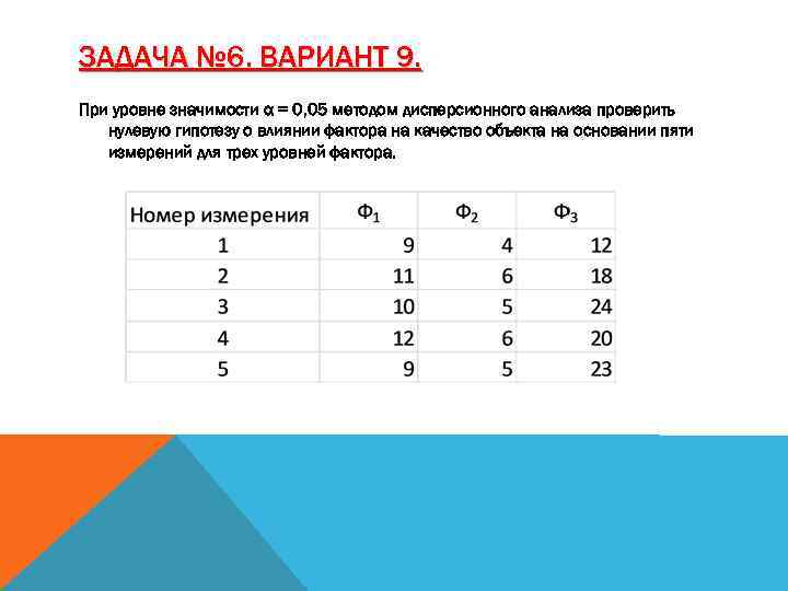 ЗАДАЧА № 6. ВАРИАНТ 9. При уровне значимости α = 0, 05 методом дисперсионного