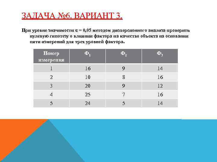 ЗАДАЧА № 6. ВАРИАНТ 3. При уровне значимости α = 0, 05 методом дисперсионного