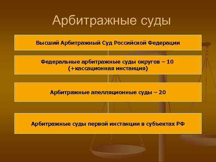 Арбитражный суд субъекта рф является. Специализированные арбитражные суды РФ. Арбитражные суды виды. Высший арбитражный суд был упразднен в 2014 году. Суд упразднен.