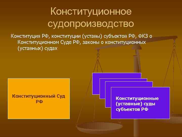 Конституционное судопроизводство Конституция РФ, конституции (уставы) субъектов РФ, ФКЗ о Конституционном Суде РФ, законы