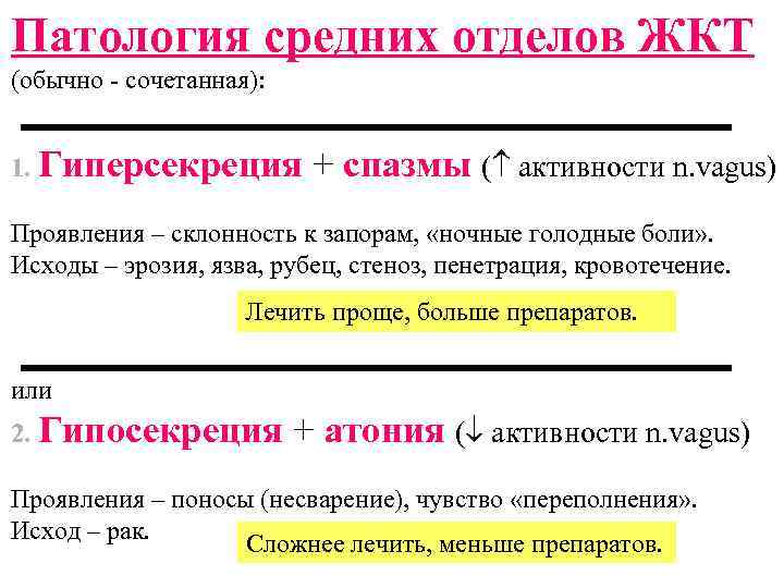 Патология средних отделов ЖКТ (обычно - сочетанная): 1. Гиперсекреция + спазмы ( активности n.