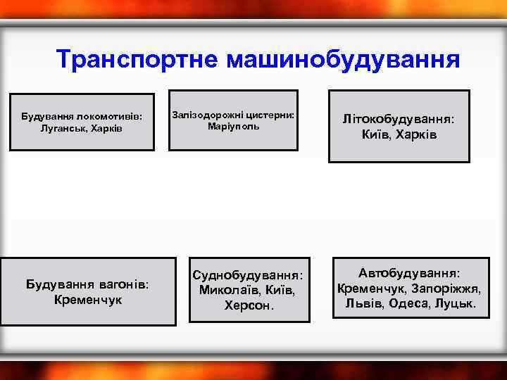 Транспортне машинобудування Будування локомотивів: Луганськ, Харків Будування вагонів: Кременчук Залізодорожні цистерни: Маріуполь Суднобудування: Миколаїв,