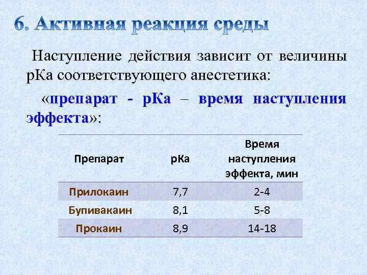 Наступление действия зависит от величины р. Кa соответствующего анестетика: «препарат - р. Кa –