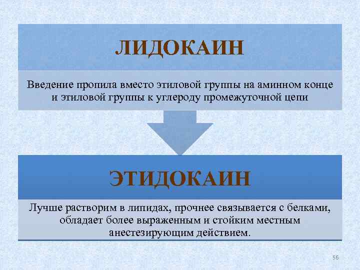 ЛИДОКАИН Введение пропила вместо этиловой группы на аминном конце и этиловой группы к углероду