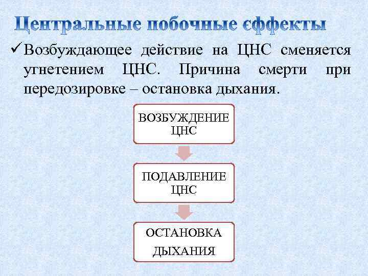 ü Возбуждающее действие на ЦНС сменяется угнетением ЦНС. Причина смерти при передозировке – остановка