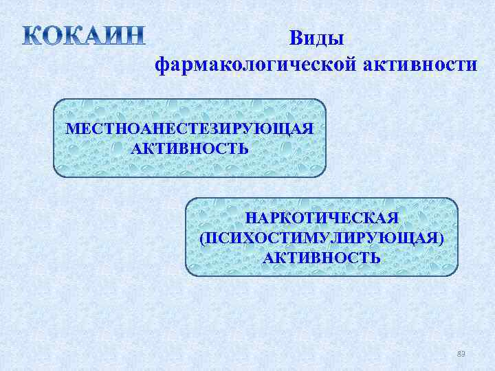 Виды фармакологической активности МЕСТНОАНЕСТЕЗИРУЮЩАЯ АКТИВНОСТЬ НАРКОТИЧЕСКАЯ (ПСИХОСТИМУЛИРУЮЩАЯ) АКТИВНОСТЬ 83 