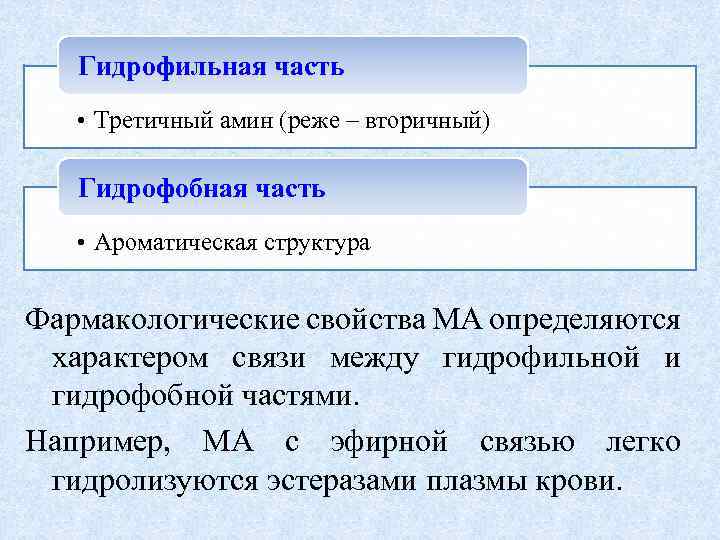 Гидрофильная часть • Третичный амин (реже – вторичный) Гидрофобная часть • Ароматическая структура Фармакологические