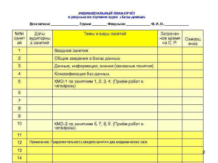 ИНДИВИДУАЛЬНЫЙ ПЛАН-ОТЧЁТ о результатах изучения курса «Базы данных» Дата начала ________ Группа ____ Факультет