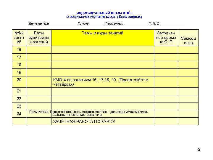 ИНДИВИДУАЛЬНЫЙ ПЛАН-ОТЧЁТ о результатах изучения курса «Базы данных» Дата начала ________ Группа ____ Факультет