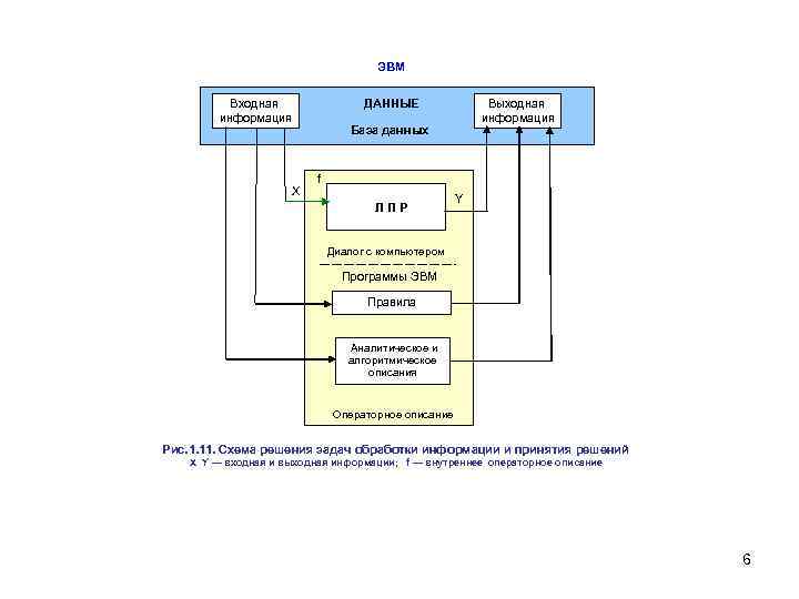 Формат входных данных. База данных ЭВМ. Что такое входные данные в базе данных. Описание входной информации. Схема данных ЭВМ.