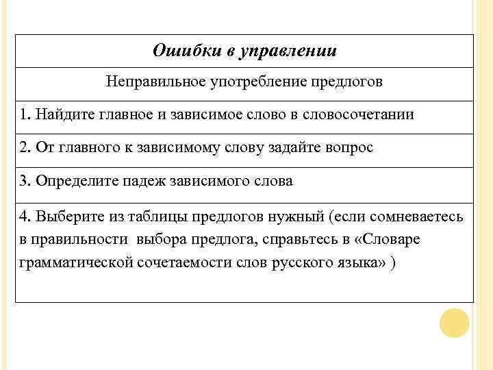 Исправьте ошибки связанные с неверным употреблением предлогов