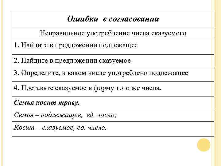 Ошибки в согласовании Неправильное употребление числа сказуемого 1. Найдите в предложении подлежащее 2. Найдите
